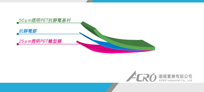 雙面抗靜電PET保護膜-3153K 雙面抗靜電PET保護膜-3153K