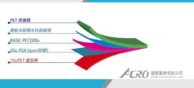 抗藍光保護膜 抗藍光保護膜