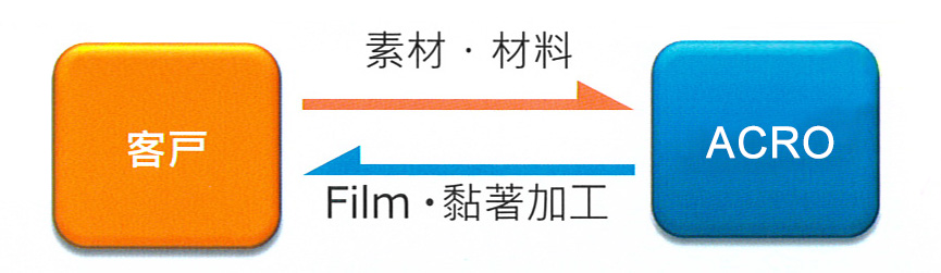 proimages/products/acro-film.jpg